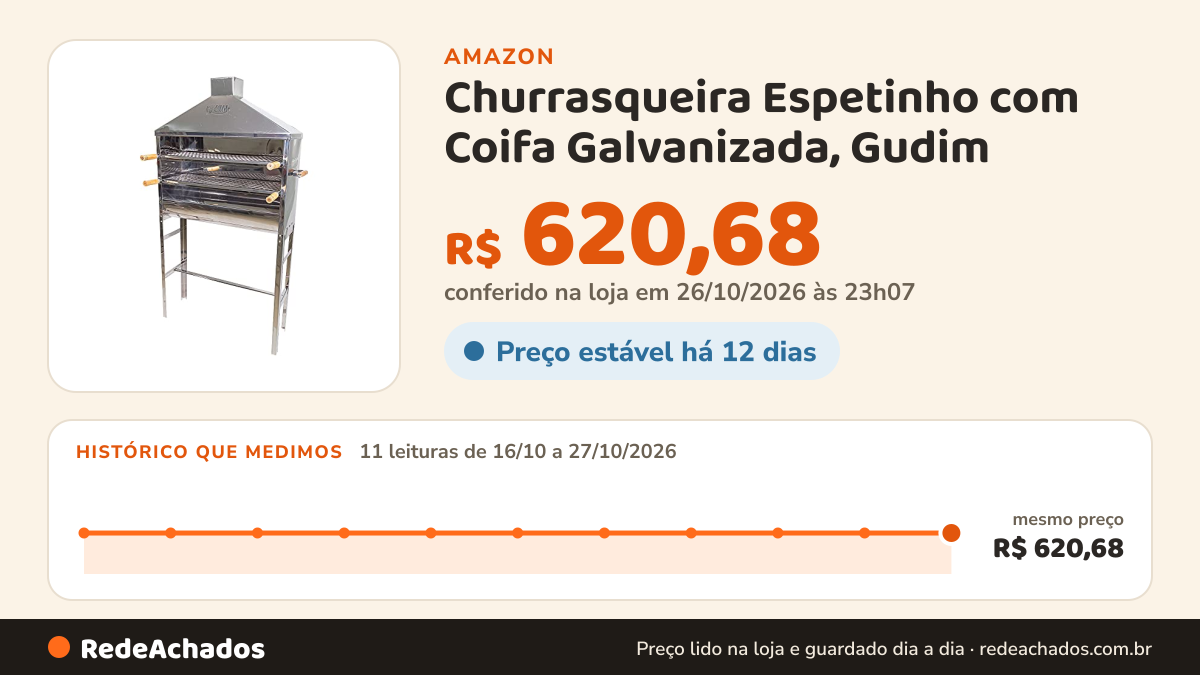 Histórico de preço de Churrasqueira Espetinho com Coifa Galvanizada, Gudim na Amazon: 11 leituras de 16/10/2026 a 27/10/2026, mesmo preço, R$ 620,68, em todas; R$ 620,68 conferido em 26/10/2026 às 23h07
