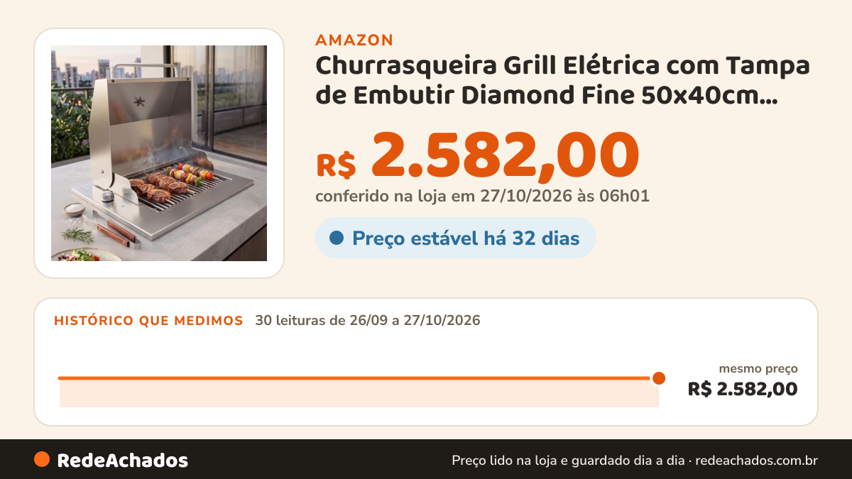 Histórico de preço de Churrasqueira Grill Elétrica com Tampa de Embutir Diamond Fine 50x40cm 2400W 127V Titan na Amazon: 29 leituras de 26/09/2026 a 25/10/2026, mesmo preço, R$ 2.582,00, em todas