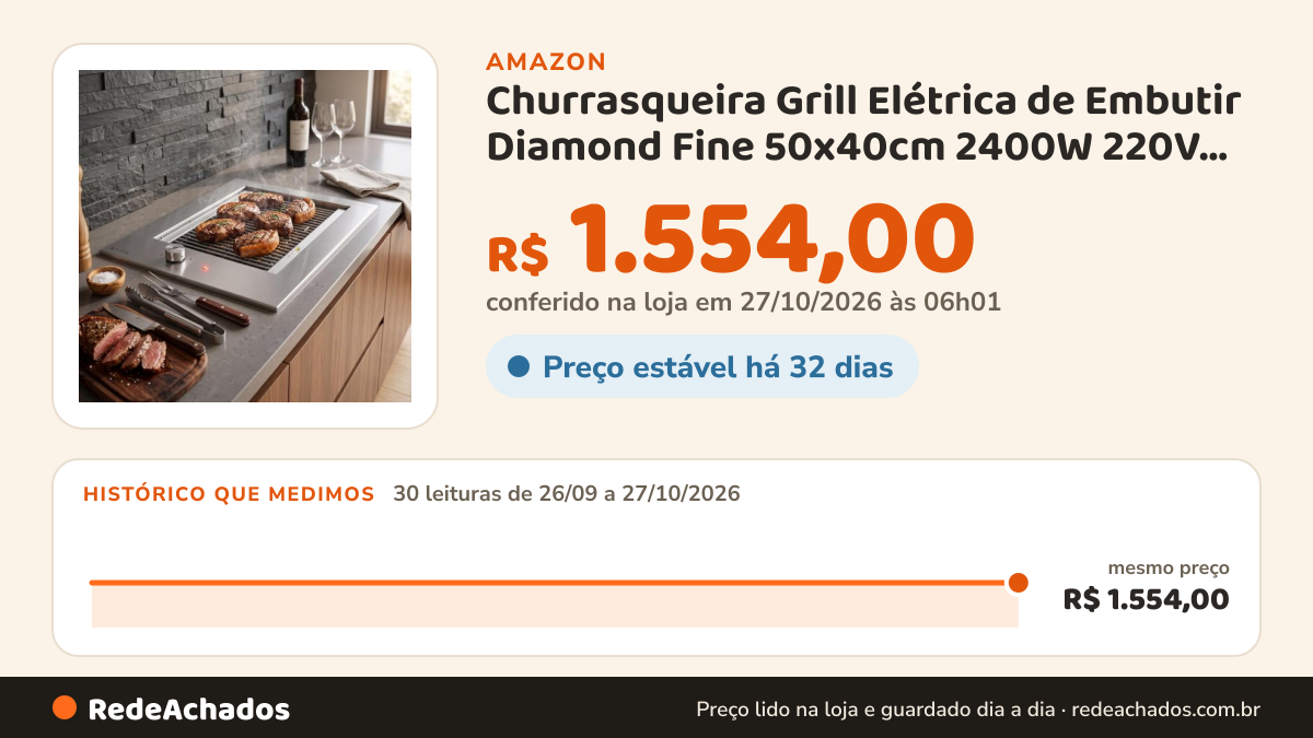 Histórico de preço de Churrasqueira Grill Elétrica de Embutir Diamond Fine 50x40cm 2400W 220V Titan na Amazon: 30 leituras de 26/09/2026 a 27/10/2026, mesmo preço, R$ 1.554,00, em todas; R$ 1.554,00 conferido em 27/10/2026 às 06h01