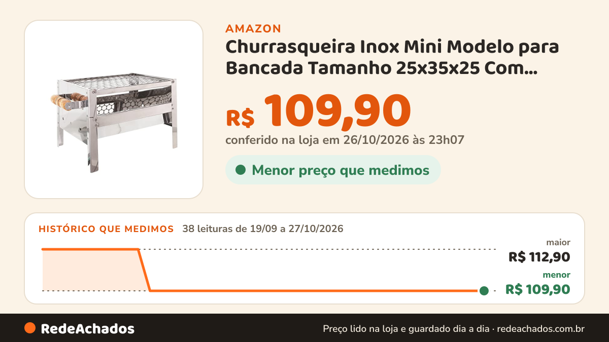 Histórico de preço de Churrasqueira Inox Mini Modelo para Bancada Tamanho 25x35x25 Com grelha Inox na Amazon: 38 leituras de 19/09/2026 a 27/10/2026, menor R$ 109,90, maior R$ 112,90; R$ 109,90 conferido em 26/10/2026 às 23h07