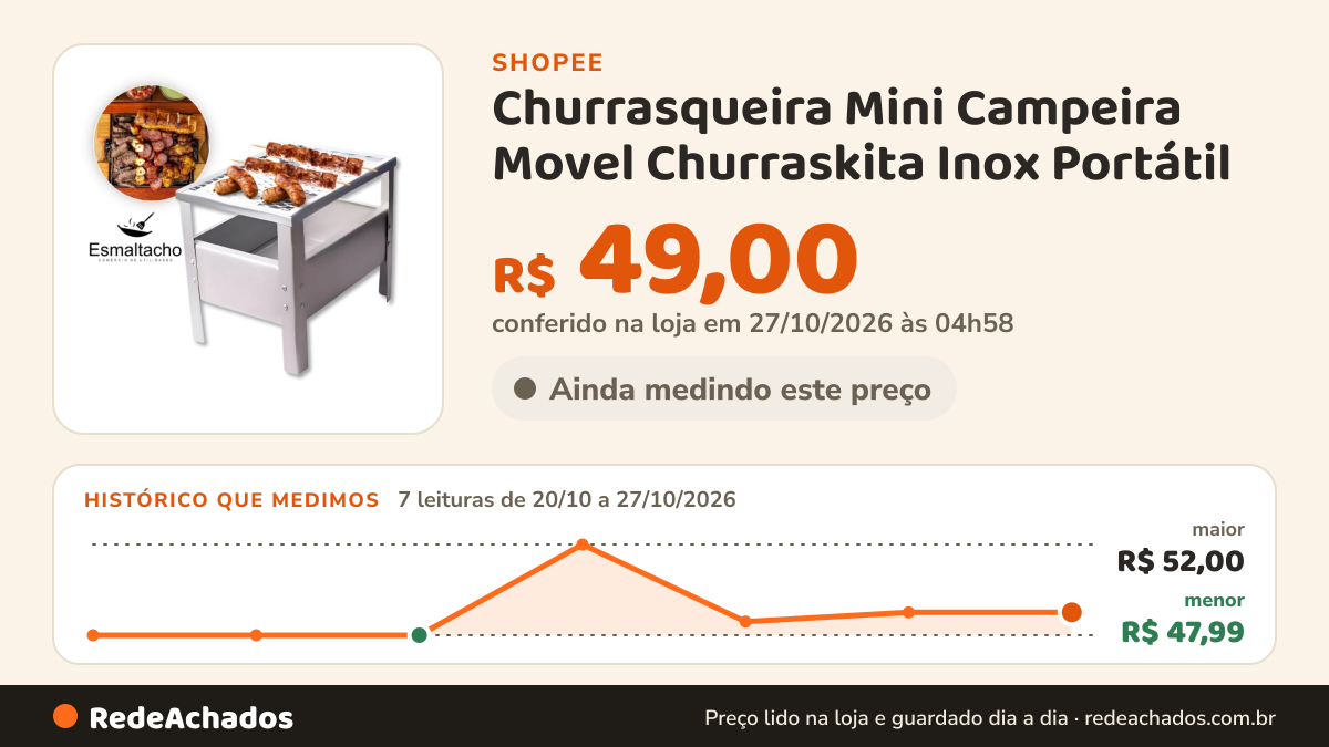 Histórico de preço de Churrasqueira Mini Campeira Movel Churraskita Inox Portátil na Shopee: 7 leituras de 20/10/2026 a 27/10/2026, menor R$ 47,99, maior R$ 52,00; R$ 49,00 conferido em 27/10/2026 às 04h58