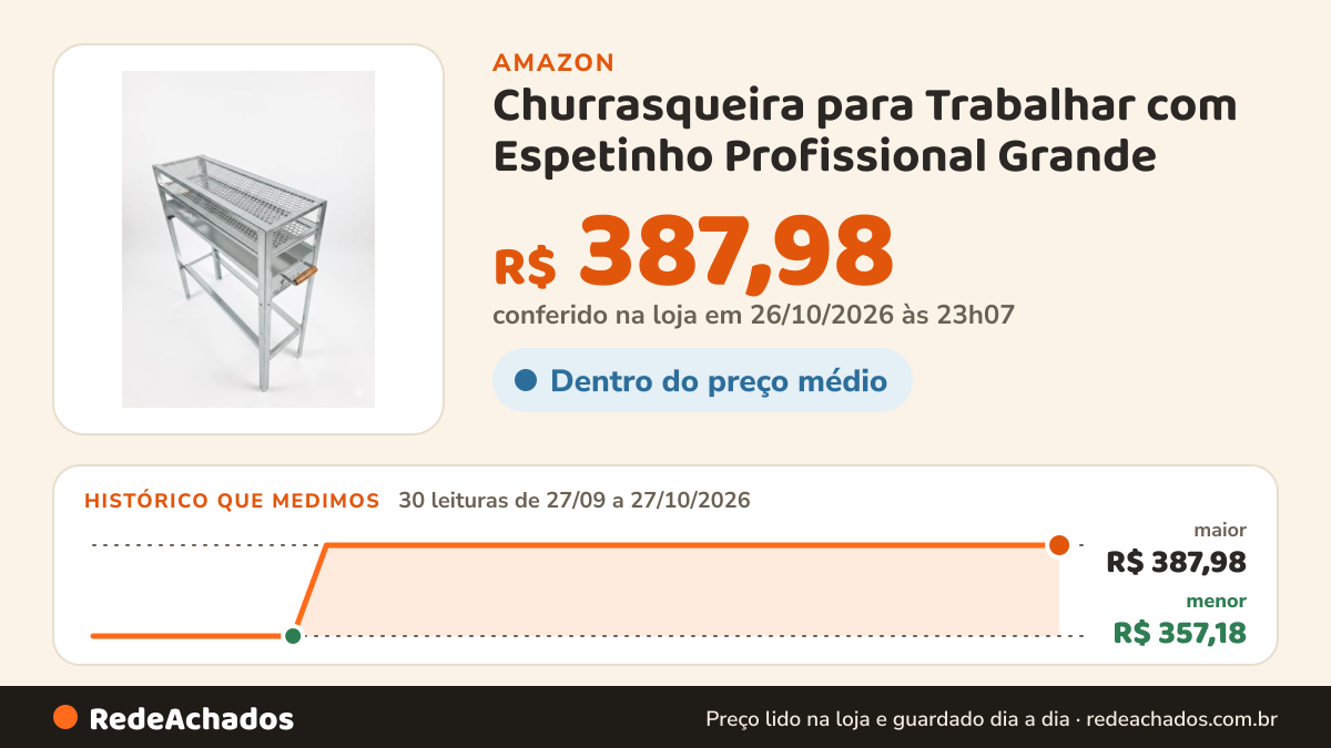 Histórico de preço de Churrasqueira para Trabalhar com Espetinho Profissional Grande na Amazon: 30 leituras de 27/09/2026 a 27/10/2026, menor R$ 357,18, maior R$ 387,98; R$ 387,98 conferido em 26/10/2026 às 23h07