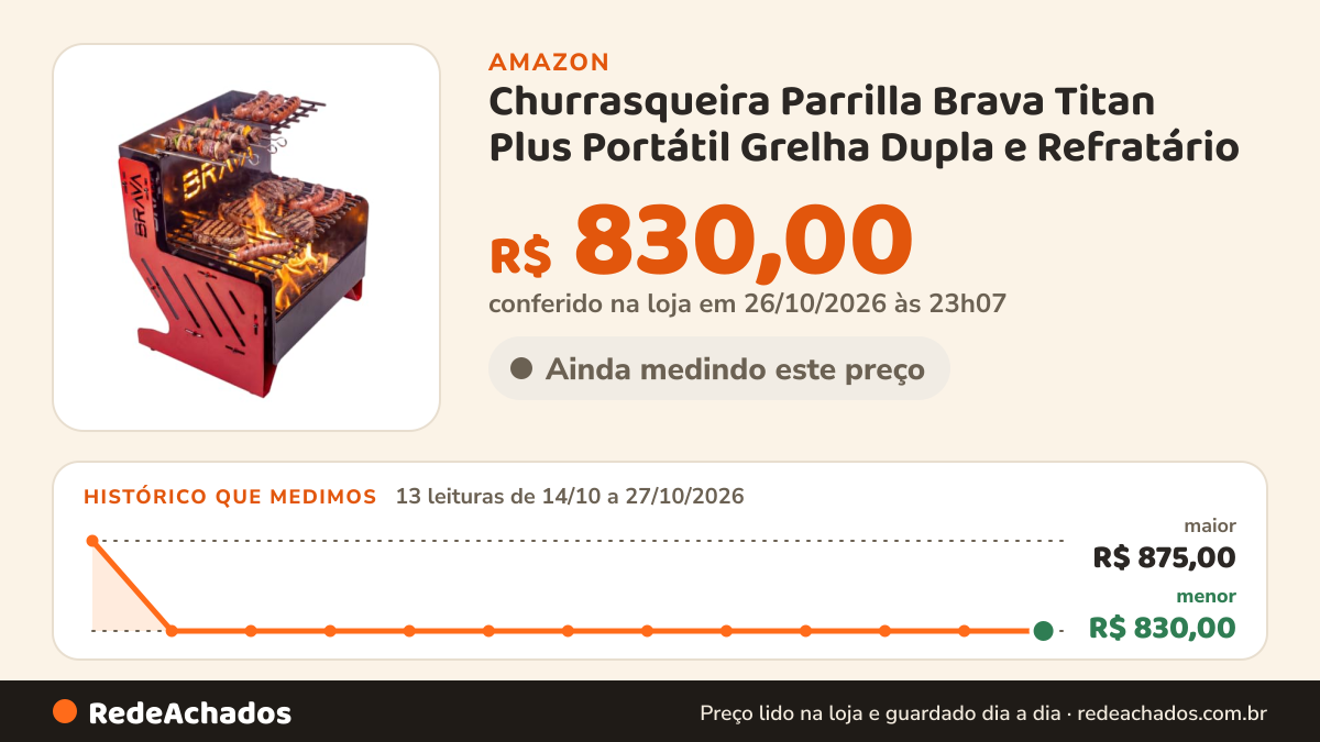Histórico de preço de Churrasqueira Parrilla Brava Titan Plus Portátil Grelha Dupla e Refratário na Amazon: 13 leituras de 14/10/2026 a 27/10/2026, menor R$ 830,00, maior R$ 875,00; R$ 830,00 conferido em 26/10/2026 às 23h07