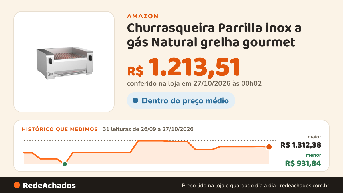 Histórico de preço de Churrasqueira Parrilla inox a gás Natural grelha gourmet na Amazon: 31 leituras de 26/09/2026 a 27/10/2026, menor R$ 931,84, maior R$ 1.312,38; R$ 1.213,51 conferido em 27/10/2026 às 00h02