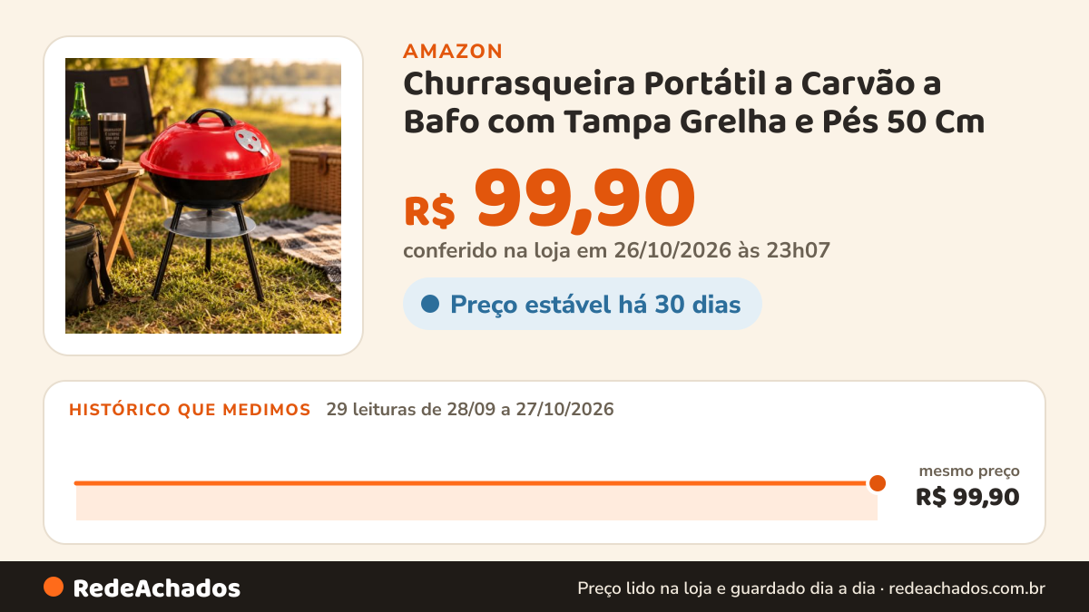Histórico de preço de Churrasqueira Portátil a Carvão a Bafo com Tampa Grelha e Pés 50 Cm na Amazon: 29 leituras de 28/09/2026 a 27/10/2026, mesmo preço, R$ 99,90, em todas; R$ 99,90 conferido em 26/10/2026 às 23h07