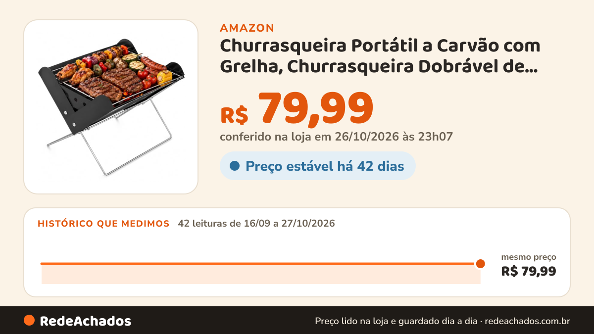 Histórico de preço de Churrasqueira Portátil a Carvão com Grelha, Churrasqueira Dobrável de Ferro para Camping… na Amazon: 40 leituras de 16/09/2026 a 25/10/2026, mesmo preço, R$ 79,99, em todas; R$ 79,99 conferido em 25/10/2026 às 05h57