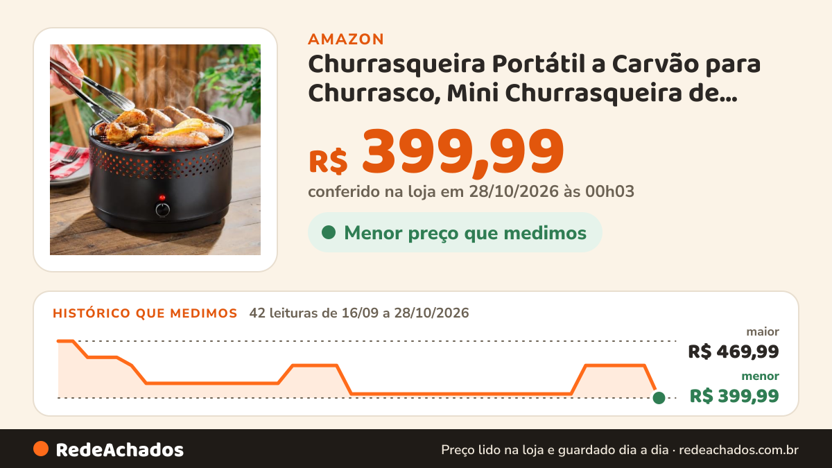 Histórico de preço de Churrasqueira Portátil a Carvão para Churrasco, Mini Churrasqueira de Mesa Compacta, Fácil… na Amazon: 41 leituras de 16/09/2026 a 27/10/2026, menor R$ 404,98, maior R$ 469,99; R$ 439,99 conferido em 26/10/2026 às 23h07
