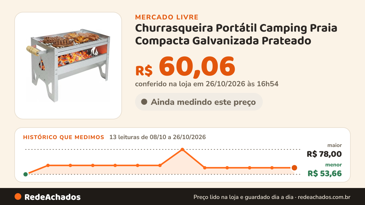 Histórico de preço de Churrasqueira Portátil Camping Praia Compacta Galvanizada Prateado no Mercado Livre: 13 leituras de 08/10/2026 a 26/10/2026, menor R$ 53,66, maior R$ 78,00; R$ 60,06 conferido em 26/10/2026 às 16h54