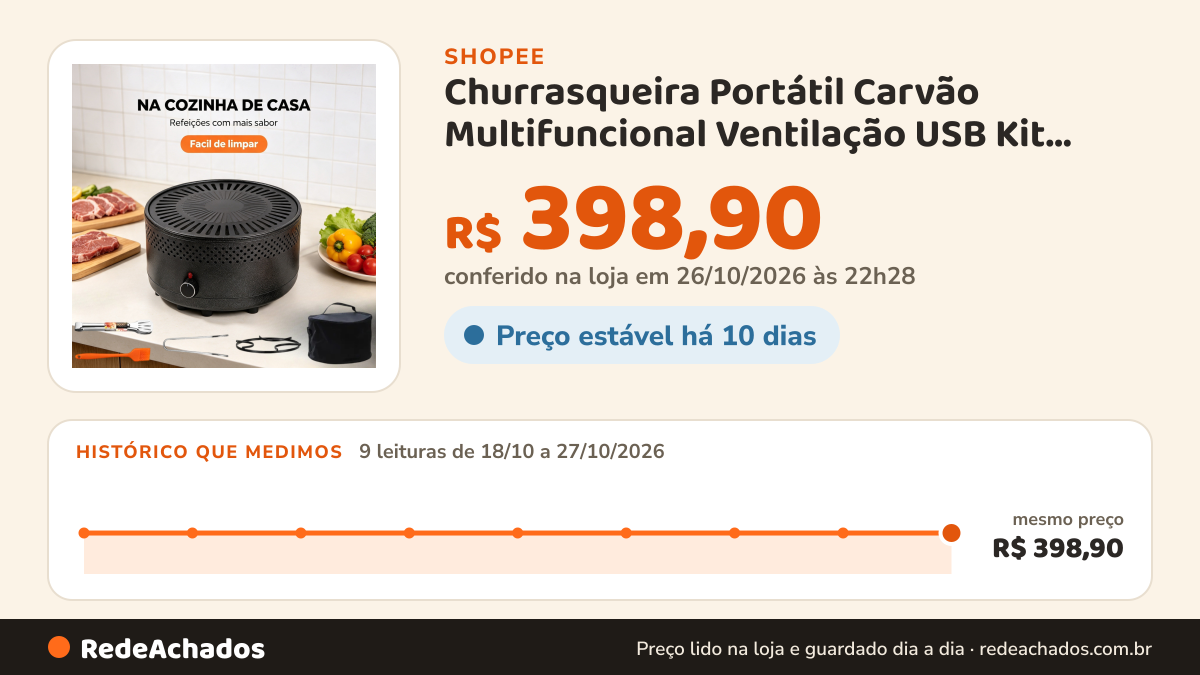 Histórico de preço de Churrasqueira Portátil Carvão Multifuncional Ventilação USB Kit Acessórios com Bolsa para… na Shopee: 9 leituras de 18/10/2026 a 27/10/2026, mesmo preço, R$ 398,90, em todas; R$ 398,90 conferido em 26/10/2026 às 22h28