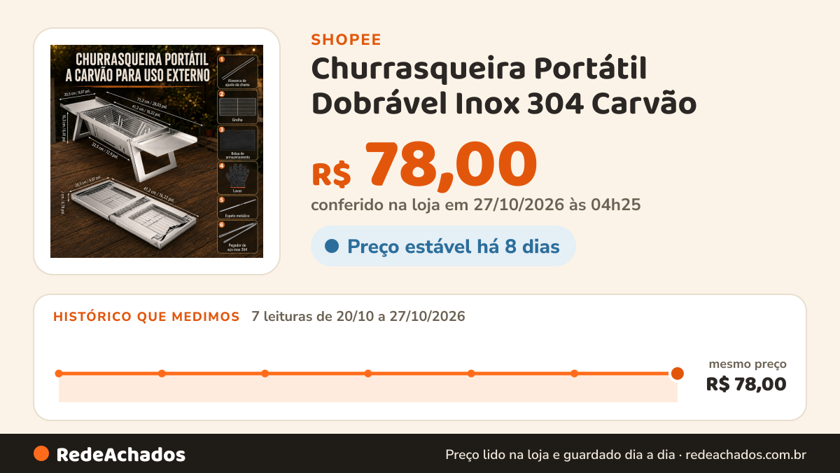 Histórico de preço de Churrasqueira Portátil Dobrável Inox 304 Carvão - 71x21x16.5cm E Pinça Para Picnic… na Shopee: 7 leituras de 20/10/2026 a 27/10/2026, mesmo preço, R$ 78,00, em todas; R$ 78,00 conferido em 27/10/2026 às 04h25