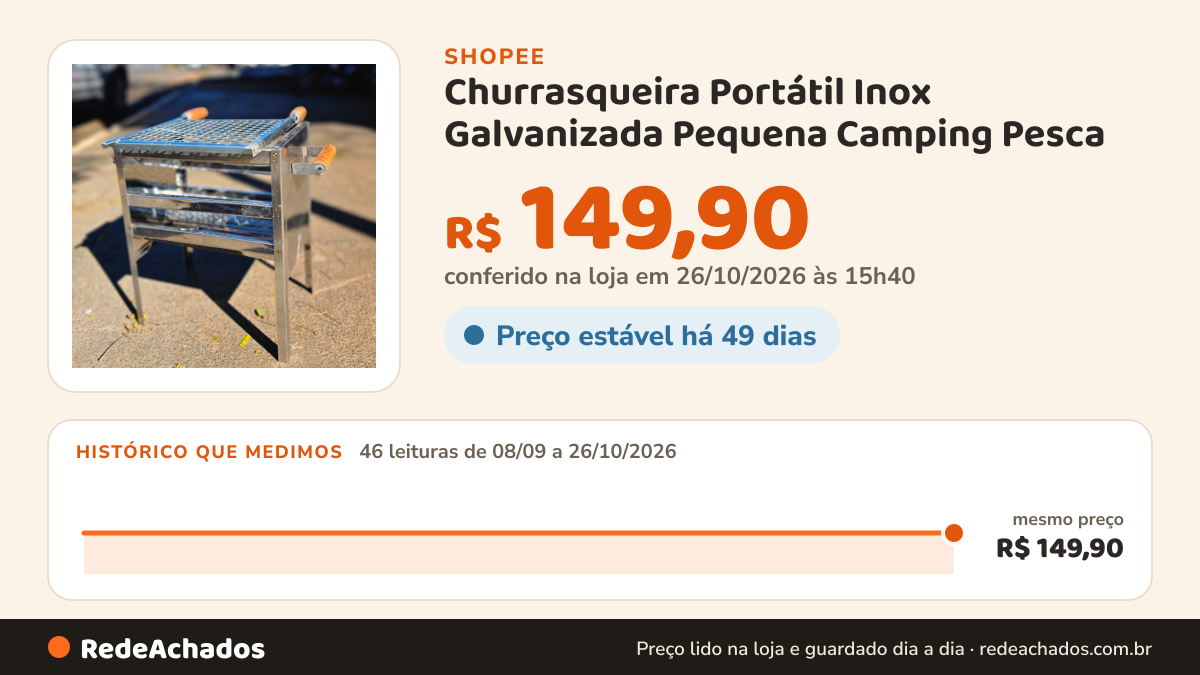 Histórico de preço de Churrasqueira Portátil Inox Galvanizada Pequena Camping Pesca na Shopee: 46 leituras de 08/09/2026 a 26/10/2026, mesmo preço, R$ 149,90, em todas; R$ 149,90 conferido em 26/10/2026 às 15h40