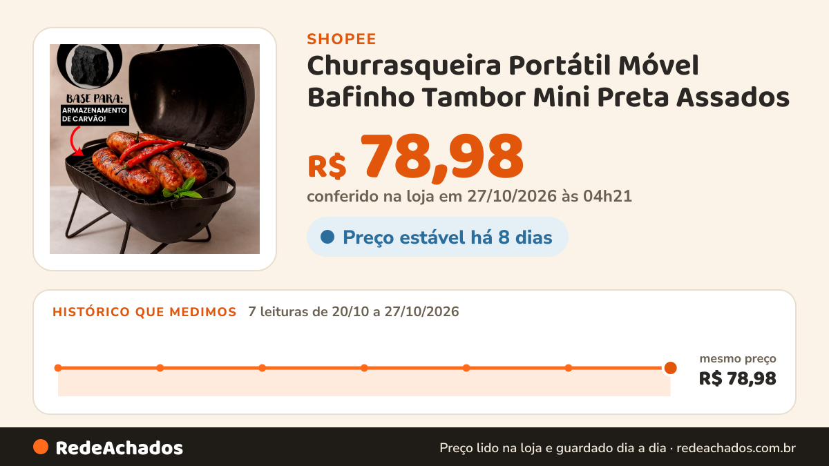 Histórico de preço de Churrasqueira Portátil Móvel Bafinho Tambor Mini Preta Assados na Shopee: 7 leituras de 20/10/2026 a 27/10/2026, mesmo preço, R$ 78,98, em todas; R$ 78,98 conferido em 27/10/2026 às 04h21