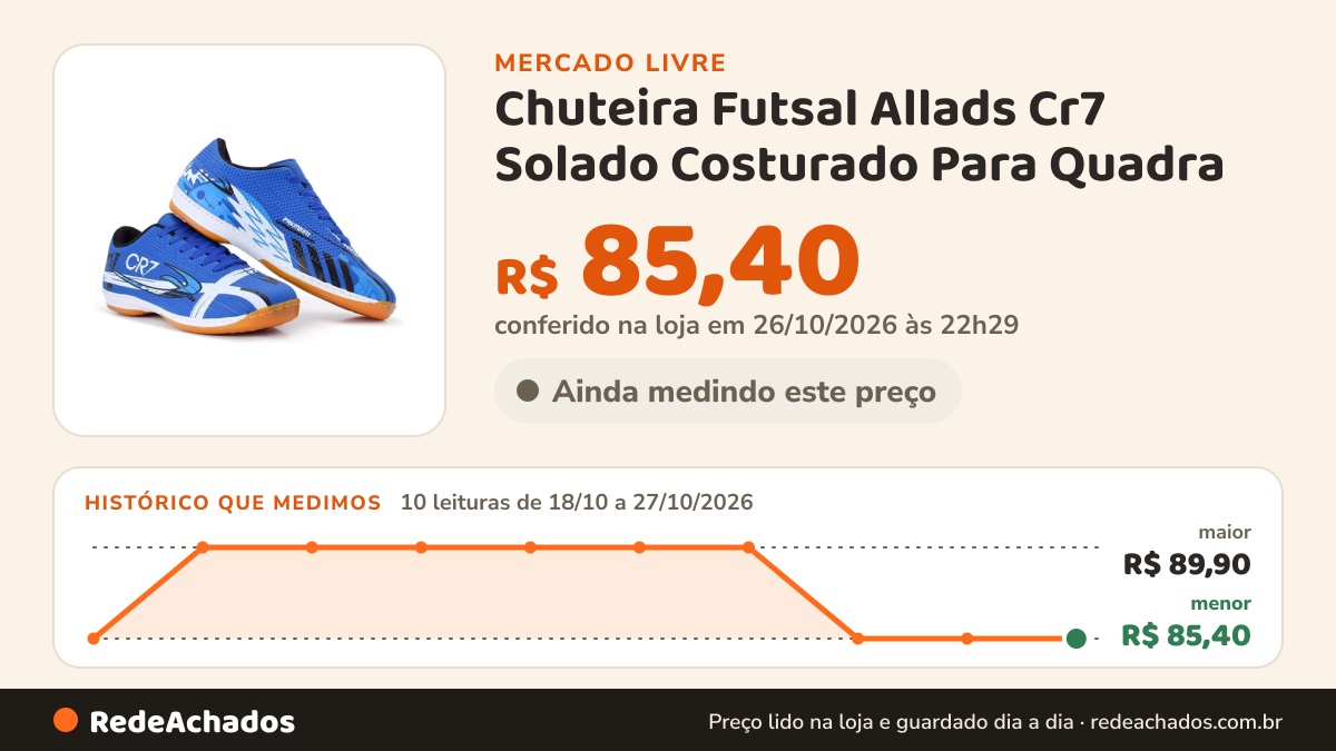 Histórico de preço de Chuteira Futsal Allads Cr7 Solado Costurado Para Quadra no Mercado Livre: 10 leituras de 18/10/2026 a 27/10/2026, menor R$ 85,40, maior R$ 89,90; R$ 85,40 conferido em 26/10/2026 às 22h29