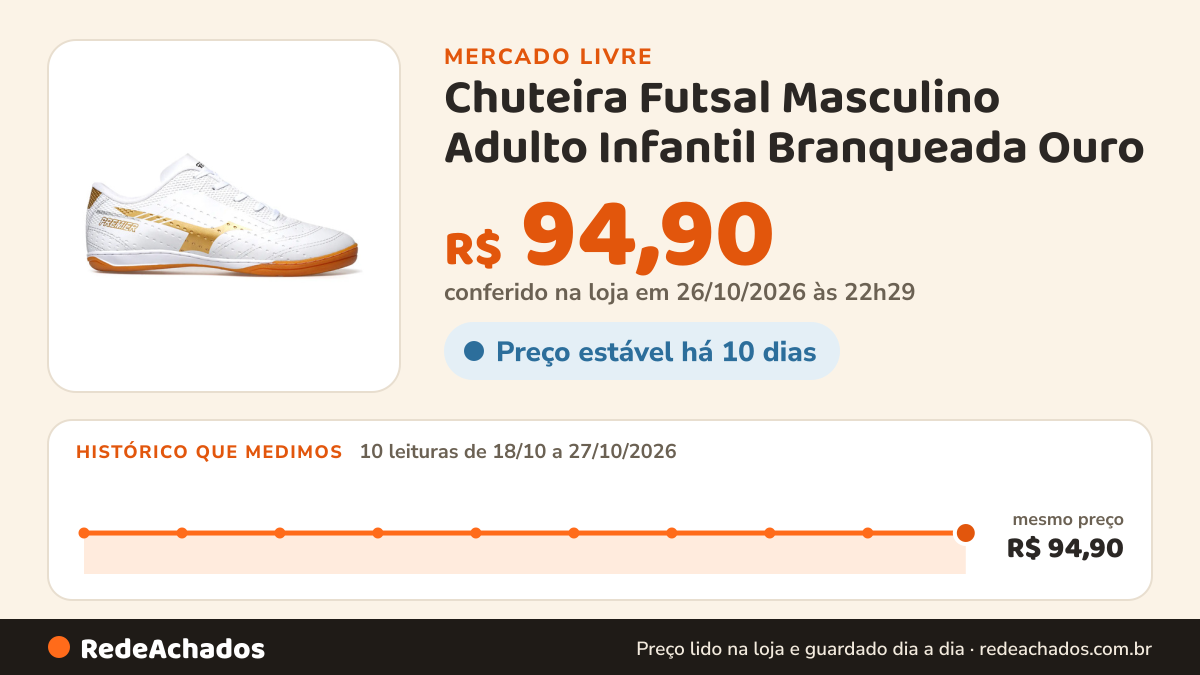 Histórico de preço de Chuteira Futsal Masculino Adulto Infantil Branqueada Ouro no Mercado Livre: 10 leituras de 18/10/2026 a 27/10/2026, mesmo preço, R$ 94,90, em todas; R$ 94,90 conferido em 26/10/2026 às 22h29