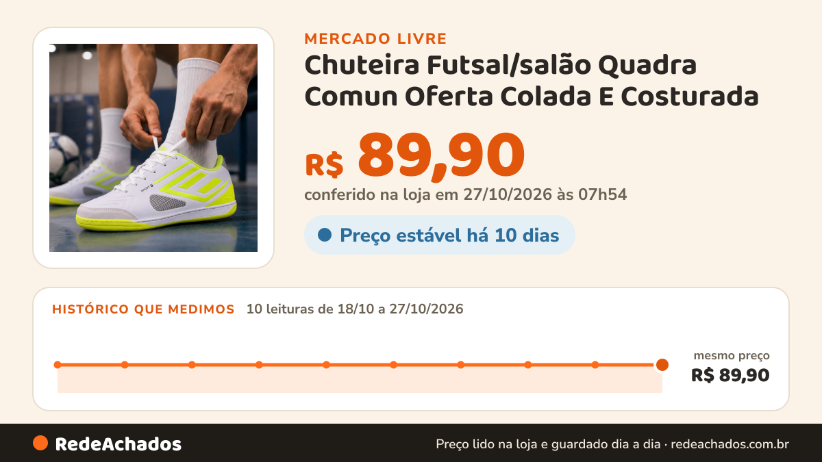 Histórico de preço de Chuteira Futsal/salão Quadra Comun Oferta Colada E Costurada no Mercado Livre: 10 leituras de 18/10/2026 a 27/10/2026, mesmo preço, R$ 89,90, em todas; R$ 89,90 conferido em 27/10/2026 às 01h24
