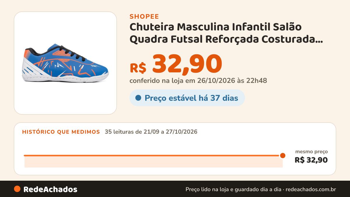 Histórico de preço de Chuteira Masculina Infantil Salão Quadra Futsal Reforçada Costurada Confortável 28 ao 33… na Shopee: 35 leituras de 21/09/2026 a 27/10/2026, mesmo preço, R$ 32,90, em todas; R$ 32,90 conferido em 26/10/2026 às 22h48