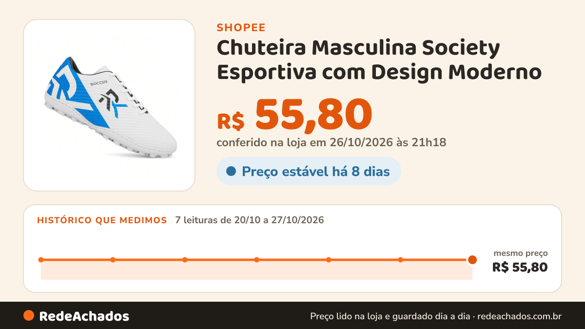 Histórico de preço de Chuteira Masculina Society Esportiva com Design Moderno – Seu Futebol em Outro Nível… na Shopee: 7 leituras de 20/10/2026 a 27/10/2026, mesmo preço, R$ 55,80, em todas; R$ 55,80 conferido em 26/10/2026 às 21h18