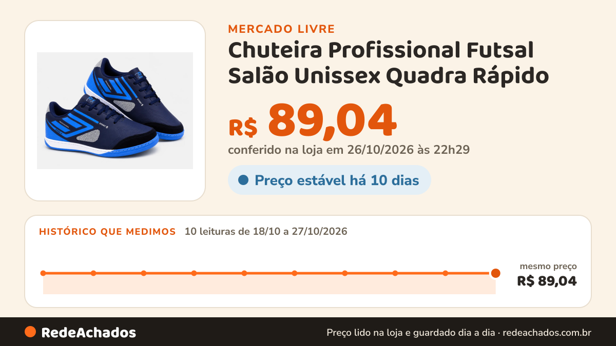 Histórico de preço de Chuteira Profissional Futsal Salão Unissex Quadra Rápido no Mercado Livre: 10 leituras de 18/10/2026 a 27/10/2026, mesmo preço, R$ 89,04, em todas; R$ 89,04 conferido em 26/10/2026 às 22h29