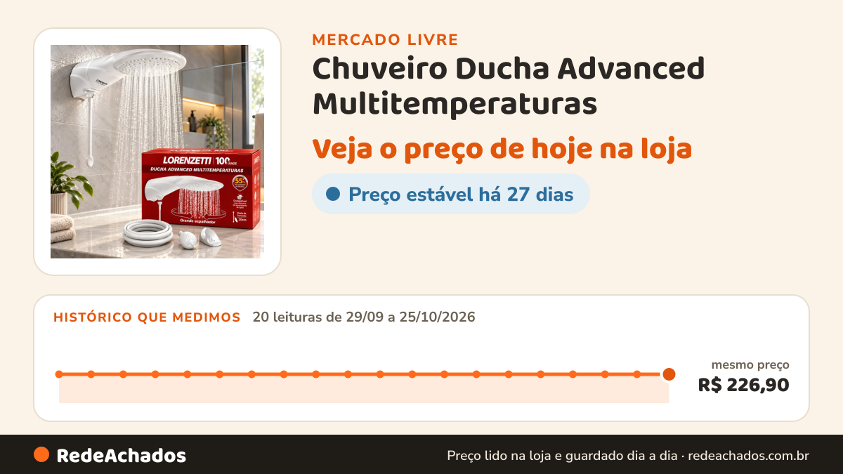 Histórico de preço de Chuveiro Ducha Advanced Multitemperaturas - Lorenzetti Branco 220v 7500w no Mercado Livre: 20 leituras de 29/09/2026 a 25/10/2026, mesmo preço, R$ 226,90, em todas