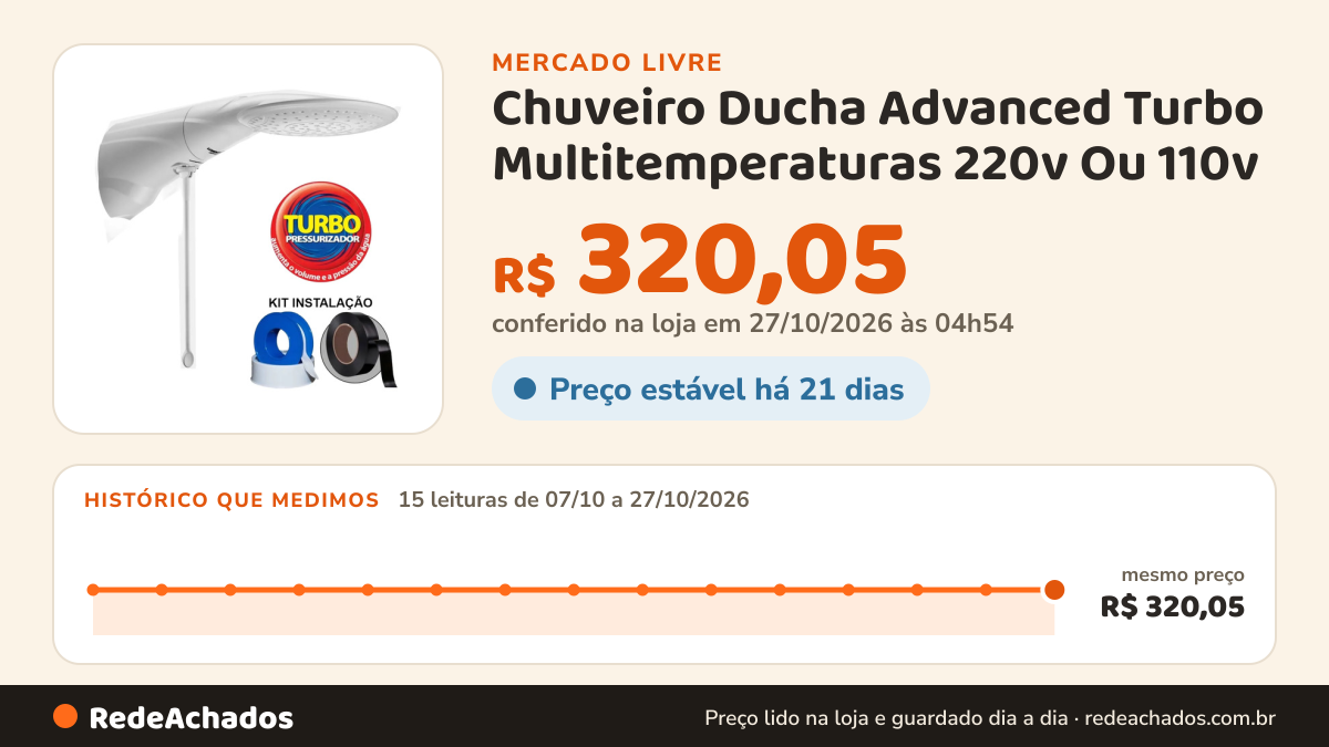Histórico de preço de Chuveiro Ducha Advanced Turbo Multitemperaturas 220v Ou 110v no Mercado Livre: 15 leituras de 07/10/2026 a 27/10/2026, mesmo preço, R$ 320,05, em todas; R$ 320,05 conferido em 27/10/2026 às 04h54