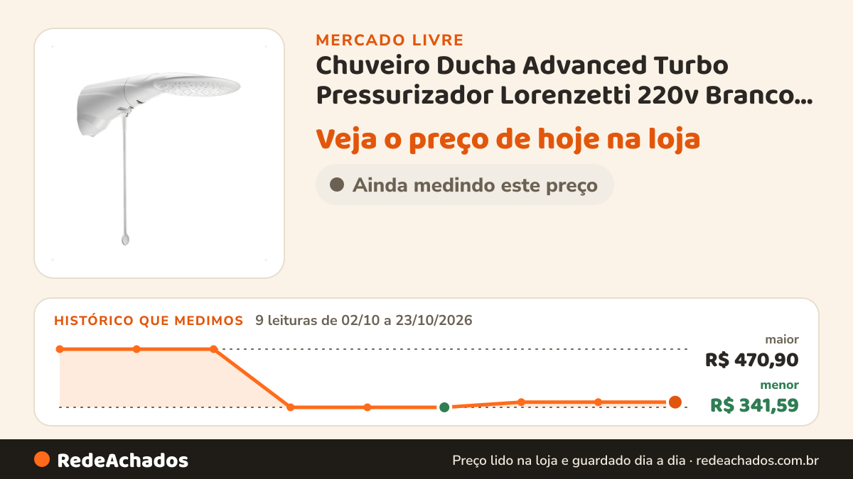 Histórico de preço de Chuveiro Ducha Advanced Turbo Pressurizador Lorenzetti 220v Branco 220v no Mercado Livre: 9 leituras de 02/10/2026 a 23/10/2026, menor R$ 341,59, maior R$ 470,90