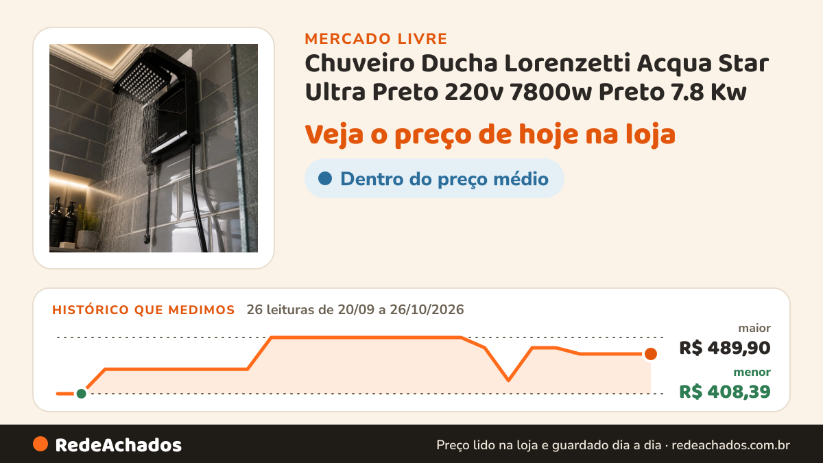 Histórico de preço de Chuveiro Ducha Lorenzetti Acqua Star Ultra Preto 220v 7800w Preto 7.8 Kw no Mercado Livre: 26 leituras de 20/09/2026 a 26/10/2026, menor R$ 408,39, maior R$ 489,90