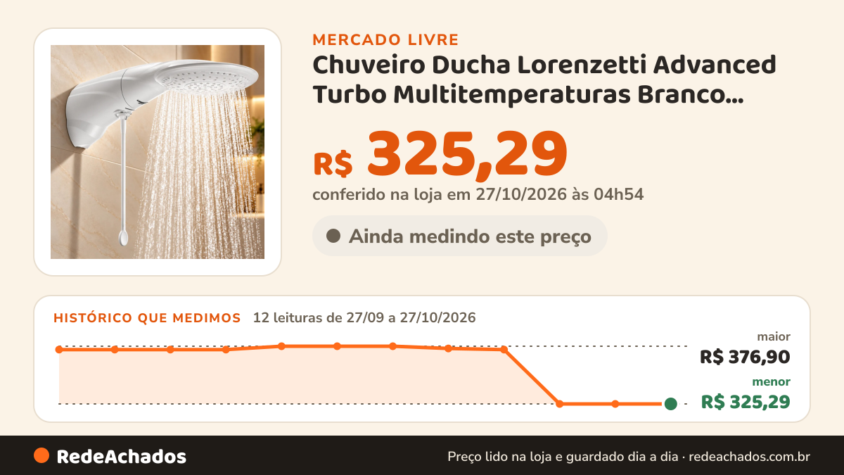 Histórico de preço de Chuveiro Ducha Lorenzetti Advanced Turbo Multitemperaturas Branco 220v 7.5 Kw no Mercado Livre: 10 leituras de 27/09/2026 a 25/10/2026, menor R$ 325,29, maior R$ 376,90; R$ 325,29 conferido em 25/10/2026 às 17h29