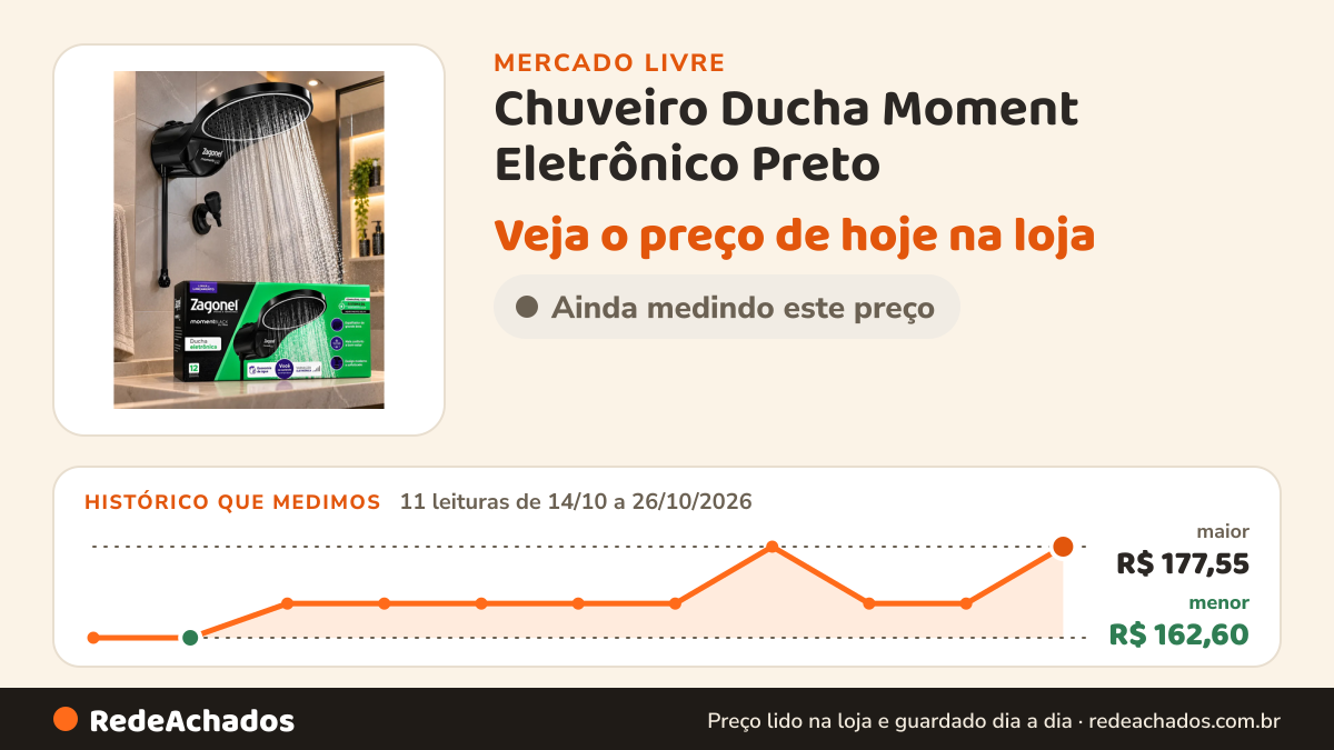 Histórico de preço de Chuveiro Ducha Moment Eletrônico Preto - Zagonel Preto 220v 7500w 7500 W no Mercado Livre: 11 leituras de 14/10/2026 a 26/10/2026, menor R$ 162,60, maior R$ 177,55