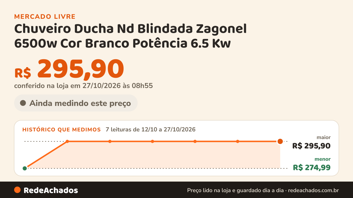 Histórico de preço de Chuveiro Ducha Nd Blindada Zagonel 6500w Cor Branco Potência 6.5 Kw no Mercado Livre: 7 leituras de 12/10/2026 a 27/10/2026, menor R$ 274,99, maior R$ 295,90; R$ 295,90 conferido em 27/10/2026 às 08h55