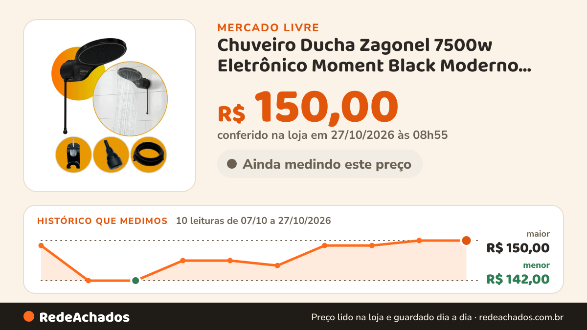 Histórico de preço de Chuveiro Ducha Zagonel 7500w Eletrônico Moment Black Moderno Preto 7.5 Kw no Mercado Livre: 10 leituras de 07/10/2026 a 27/10/2026, menor R$ 142,00, maior R$ 150,00; R$ 150,00 conferido em 26/10/2026 às 22h29