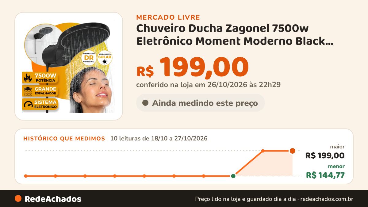 Histórico de preço de Chuveiro Ducha Zagonel 7500w Eletrônico Moment Moderno Black Preto 220v no Mercado Livre: 10 leituras de 18/10/2026 a 27/10/2026, menor R$ 144,77, maior R$ 199,00; R$ 199,00 conferido em 26/10/2026 às 22h29