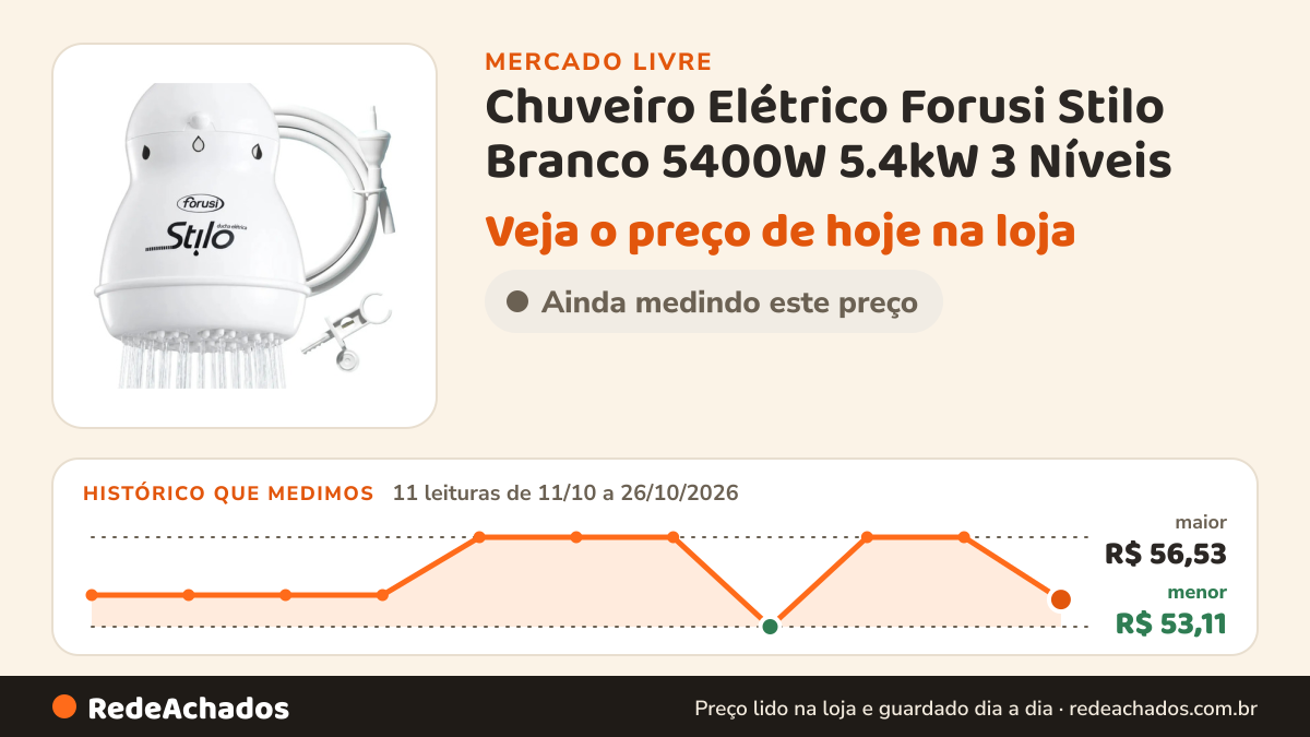 Histórico de preço de Chuveiro Elétrico Forusi Stilo Branco 5400W 5.4kW 3 Níveis no Mercado Livre: 11 leituras de 11/10/2026 a 26/10/2026, menor R$ 53,11, maior R$ 56,53