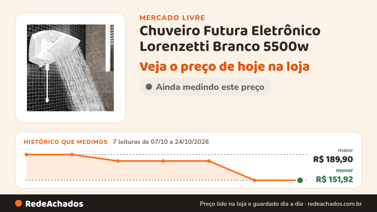 Histórico de preço de Chuveiro Futura Eletrônico Lorenzetti Branco 5500w no Mercado Livre: 7 leituras de 07/10/2026 a 24/10/2026, menor R$ 151,92, maior R$ 189,90