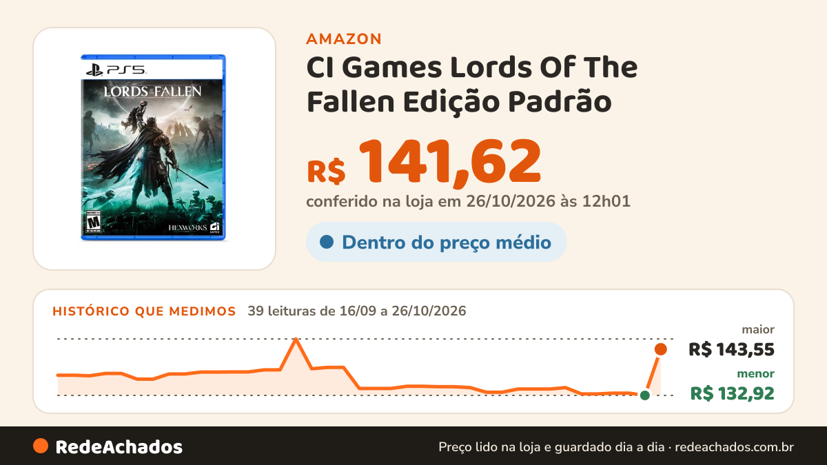 Histórico de preço de CI Games Lords Of The Fallen Edição Padrão - Playstation 5 na Amazon: 39 leituras de 16/09/2026 a 26/10/2026, menor R$ 132,92, maior R$ 143,55; R$ 141,62 conferido em 26/10/2026 às 12h01