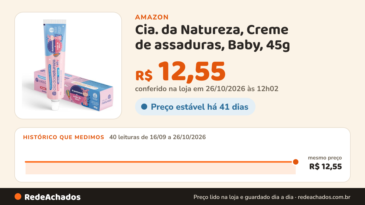 Histórico de preço de Cia. da Natureza, Creme de assaduras, Baby, 45g na Amazon: 40 leituras de 16/09/2026 a 26/10/2026, mesmo preço, R$ 12,55, em todas; R$ 12,55 conferido em 26/10/2026 às 12h02