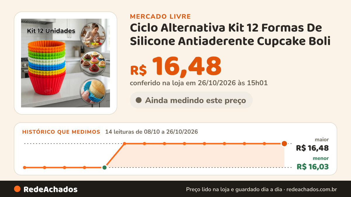 Histórico de preço de Ciclo Alternativa Kit 12 Formas De Silicone Antiaderente Cupcake Boli no Mercado Livre: 14 leituras de 08/10/2026 a 26/10/2026, menor R$ 16,03, maior R$ 16,48; R$ 16,48 conferido em 26/10/2026 às 15h01
