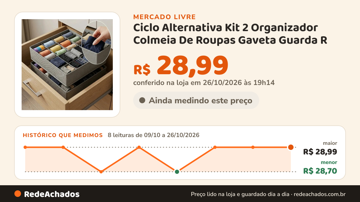 Histórico de preço de Ciclo Alternativa Kit 2 Organizador Colmeia De Roupas Gaveta Guarda R no Mercado Livre: 8 leituras de 09/10/2026 a 26/10/2026, menor R$ 28,70, maior R$ 28,99; R$ 28,99 conferido em 26/10/2026 às 19h14