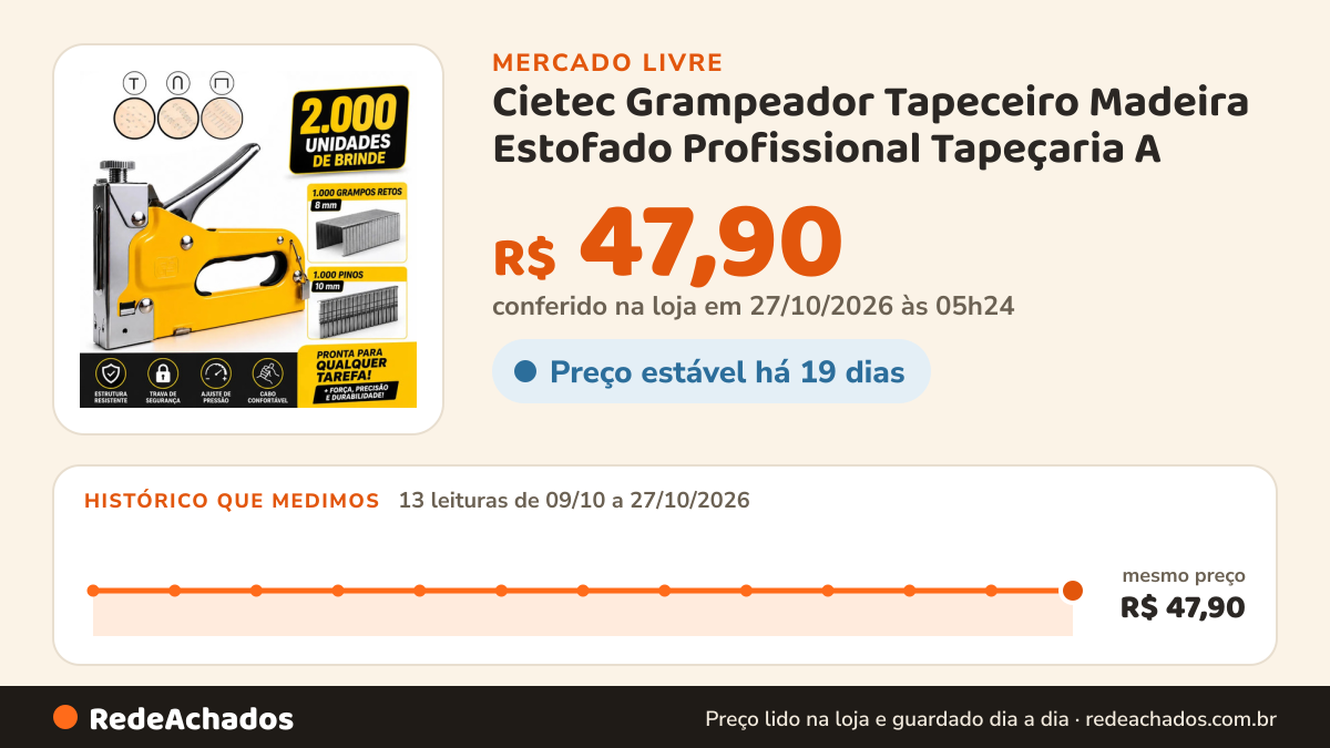 Histórico de preço de Cietec Grampeador Tapeceiro Madeira Estofado Profissional Tapeçaria A no Mercado Livre: 13 leituras de 09/10/2026 a 27/10/2026, mesmo preço, R$ 47,90, em todas; R$ 47,90 conferido em 27/10/2026 às 05h24