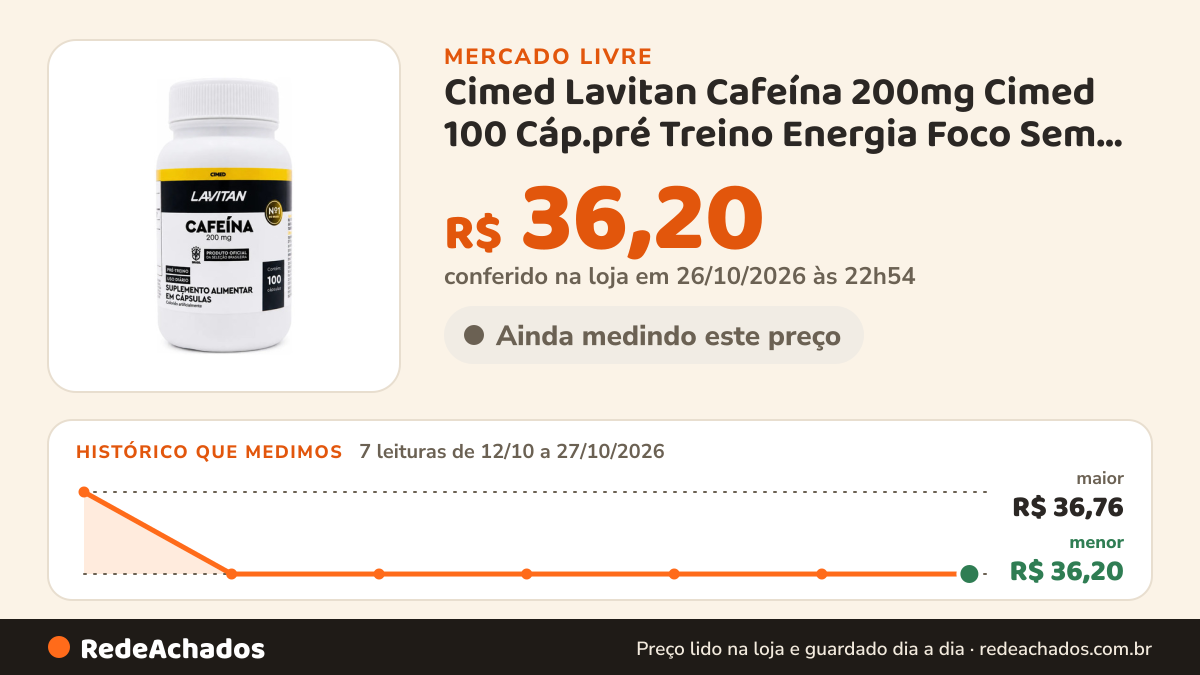 Histórico de preço de Cimed Lavitan Cafeína 200mg Cimed 100 Cáp.pré Treino Energia Foco Sem Sabor no Mercado Livre: 7 leituras de 12/10/2026 a 27/10/2026, menor R$ 36,20, maior R$ 36,76; R$ 36,20 conferido em 26/10/2026 às 22h54