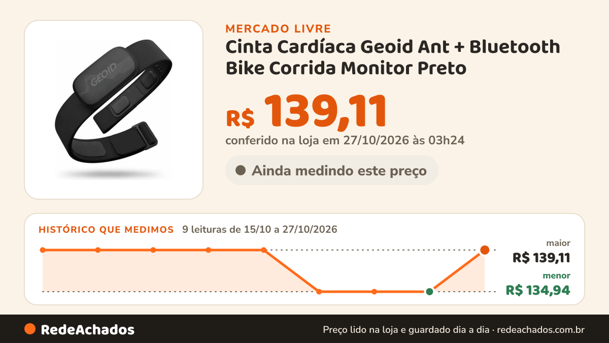 Histórico de preço de Cinta Cardíaca Geoid Ant + Bluetooth Bike Corrida Monitor Preto no Mercado Livre: 9 leituras de 15/10/2026 a 27/10/2026, menor R$ 134,94, maior R$ 139,11; R$ 139,11 conferido em 27/10/2026 às 03h24
