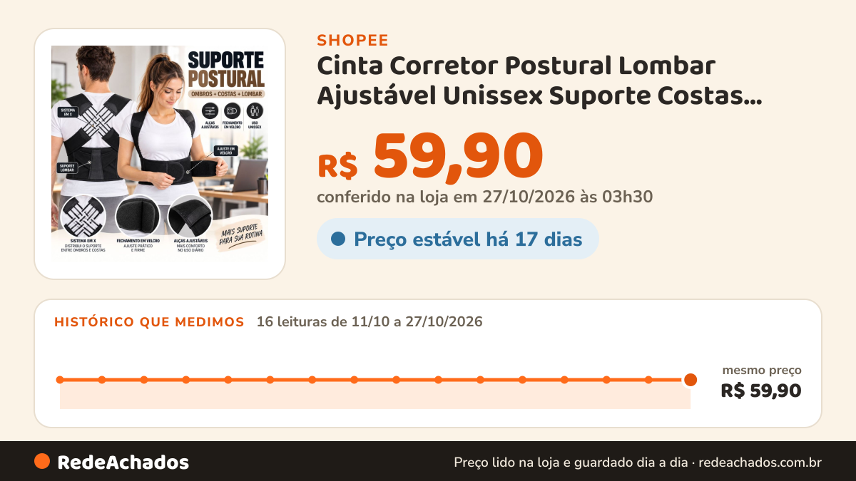 Histórico de preço de Cinta Corretor Postural Lombar Ajustável Unissex Suporte Costas Ombros Preta na Shopee: 16 leituras de 11/10/2026 a 27/10/2026, mesmo preço, R$ 59,90, em todas; R$ 59,90 conferido em 27/10/2026 às 03h30