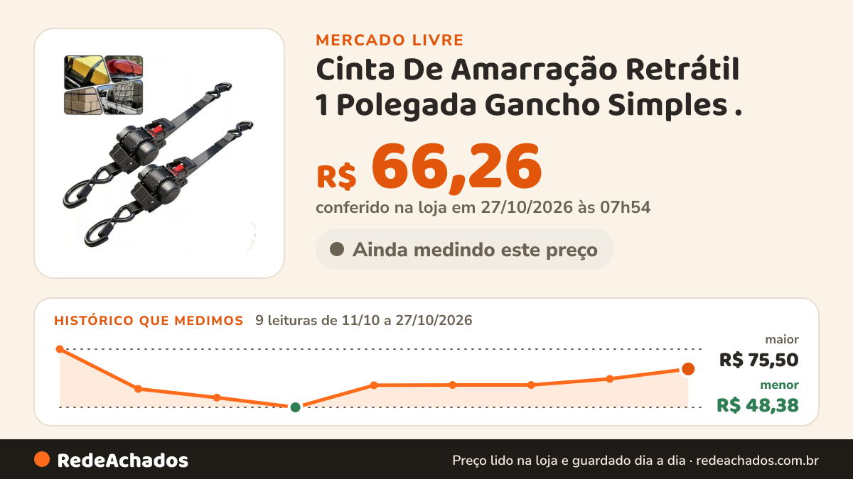 Histórico de preço de Cinta De Amarração Retrátil 1 Polegada Gancho Simples . no Mercado Livre: 8 leituras de 11/10/2026 a 26/10/2026, menor R$ 48,38, maior R$ 75,50