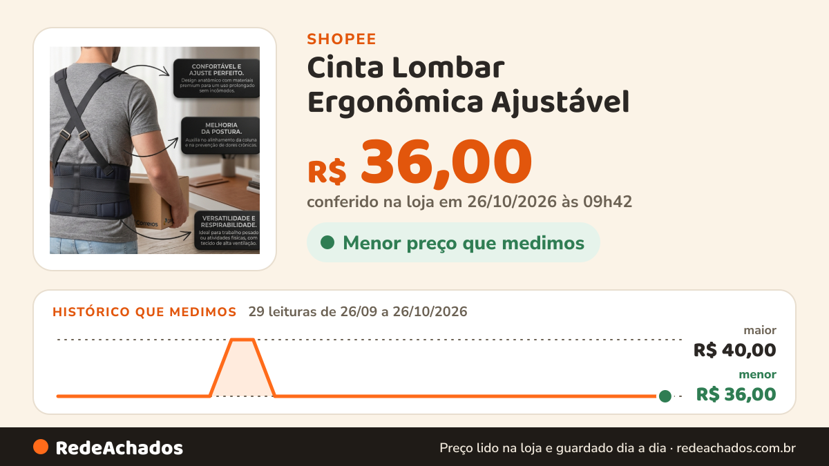 Histórico de preço de Cinta Lombar Ergonômica Ajustável - Impofit na Shopee: 29 leituras de 26/09/2026 a 26/10/2026, menor R$ 36,00, maior R$ 40,00; R$ 36,00 conferido em 26/10/2026 às 09h42