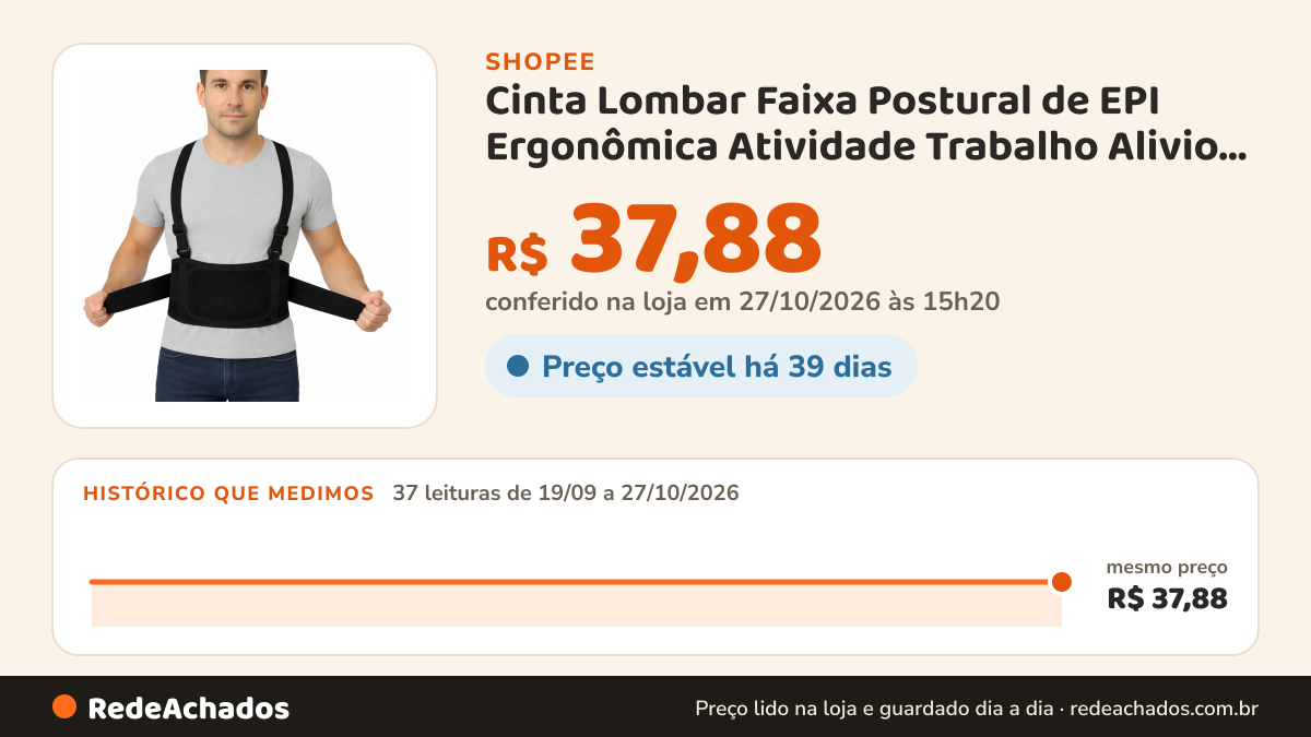 Histórico de preço de Cinta Lombar Faixa Postural de EPI Ergonômica Atividade Trabalho Alivio na Dor nas Costa… na Shopee: 36 leituras de 19/09/2026 a 26/10/2026, mesmo preço, R$ 37,88, em todas; R$ 37,88 conferido em 26/10/2026 às 09h42