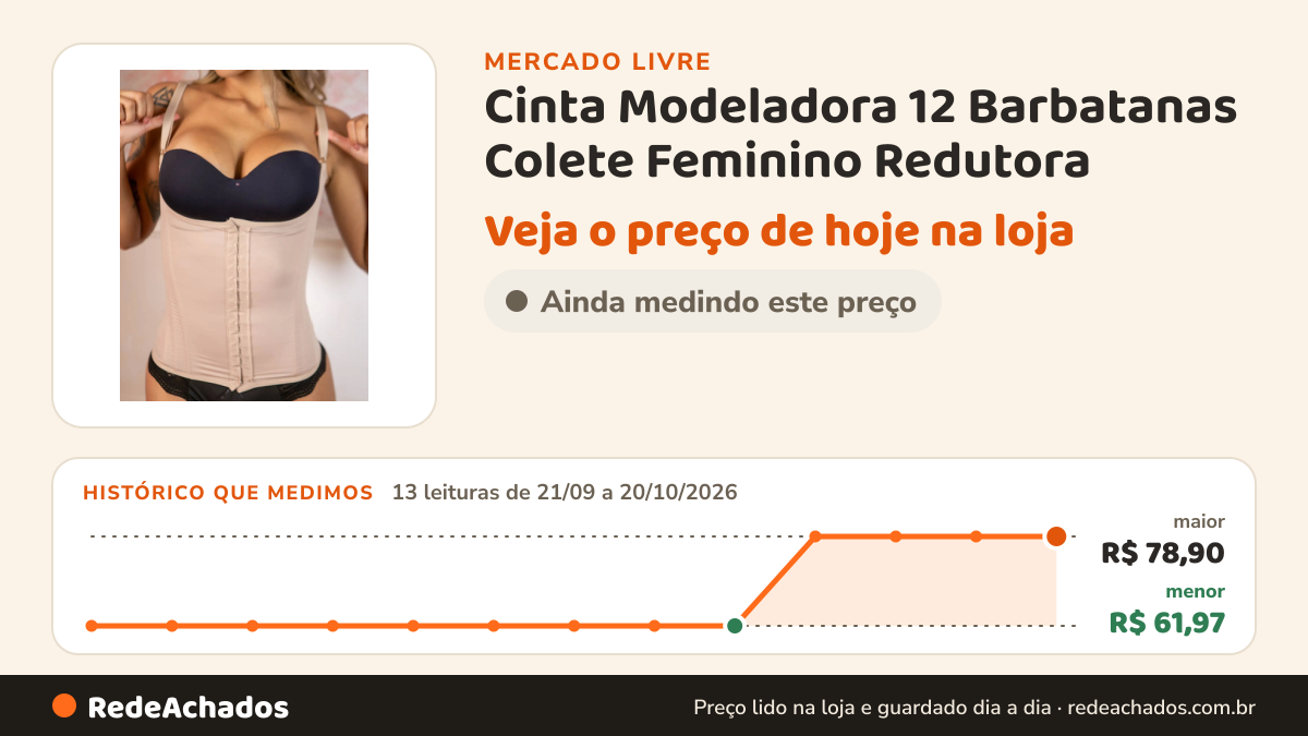 Histórico de preço de Cinta Modeladora 12 Barbatanas Colete Feminino Redutora no Mercado Livre: 13 leituras de 21/09/2026 a 20/10/2026, menor R$ 61,97, maior R$ 78,90