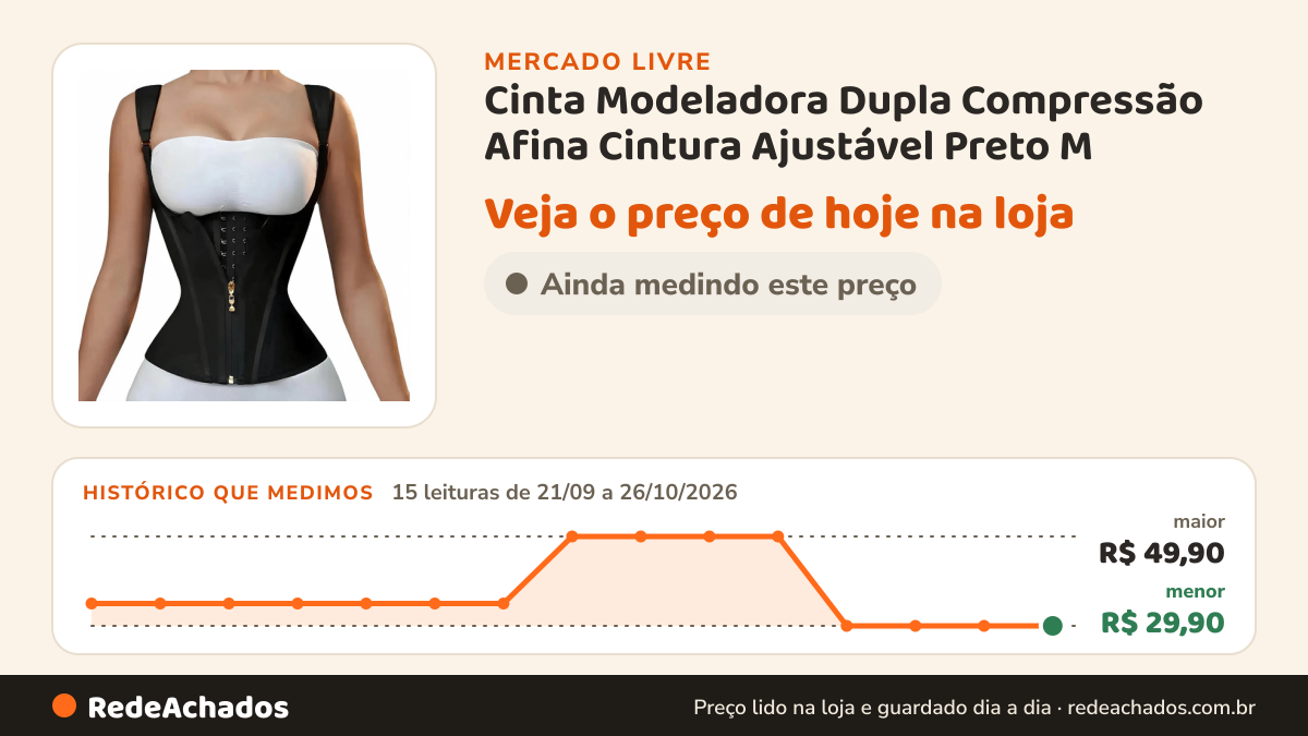 Histórico de preço de Cinta Modeladora Dupla Compressão Afina Cintura Ajustável Preto M (xl) no Mercado Livre: 15 leituras de 21/09/2026 a 26/10/2026, menor R$ 29,90, maior R$ 49,90