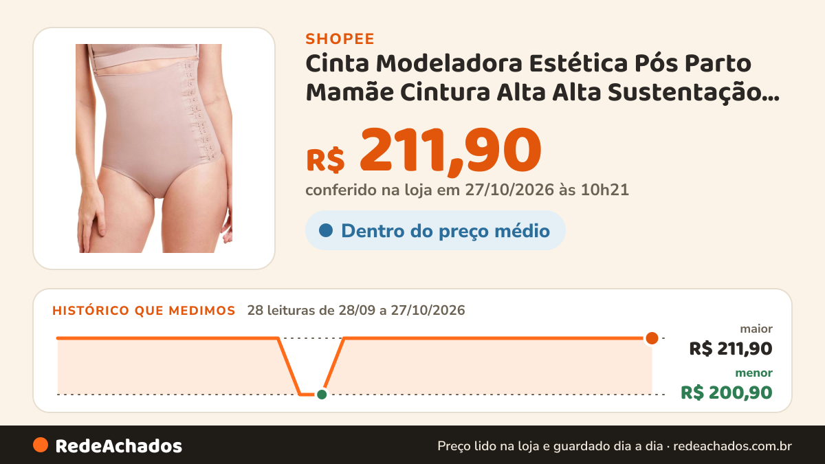 Histórico de preço de Cinta Modeladora Estética Pós Parto Mamãe Cintura Alta Alta Sustentação Com Abertura em 3… na Shopee: 27 leituras de 28/09/2026 a 26/10/2026, menor R$ 200,90, maior R$ 211,90; R$ 211,90 conferido em 26/10/2026 às 04h46