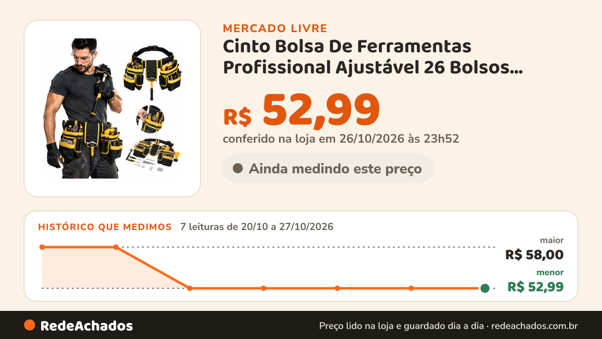 Histórico de preço de Cinto Bolsa De Ferramentas Profissional Ajustável 26 Bolsos Amarelo no Mercado Livre: 7 leituras de 20/10/2026 a 27/10/2026, menor R$ 52,99, maior R$ 58,00; R$ 52,99 conferido em 26/10/2026 às 23h52
