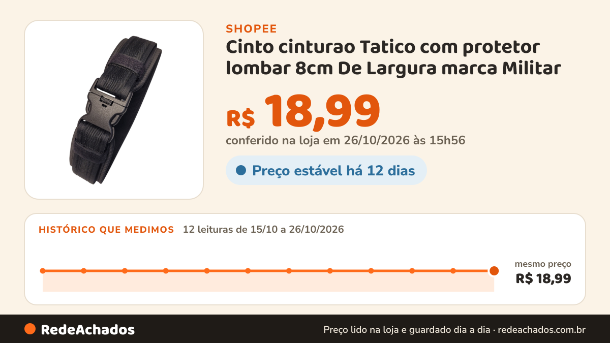 Histórico de preço de Cinto cinturao Tatico com protetor lombar 8cm De Largura marca Militar na Shopee: 12 leituras de 15/10/2026 a 26/10/2026, mesmo preço, R$ 18,99, em todas; R$ 18,99 conferido em 26/10/2026 às 15h56