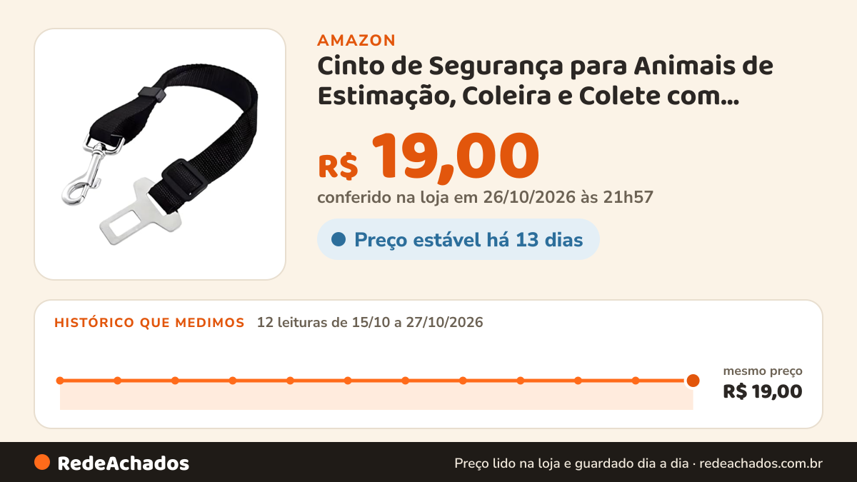 Histórico de preço de Cinto de Segurança para Animais de Estimação, Coleira e Colete com Fivela Ajustável… na Amazon: 12 leituras de 15/10/2026 a 27/10/2026, mesmo preço, R$ 19,00, em todas; R$ 19,00 conferido em 26/10/2026 às 21h57